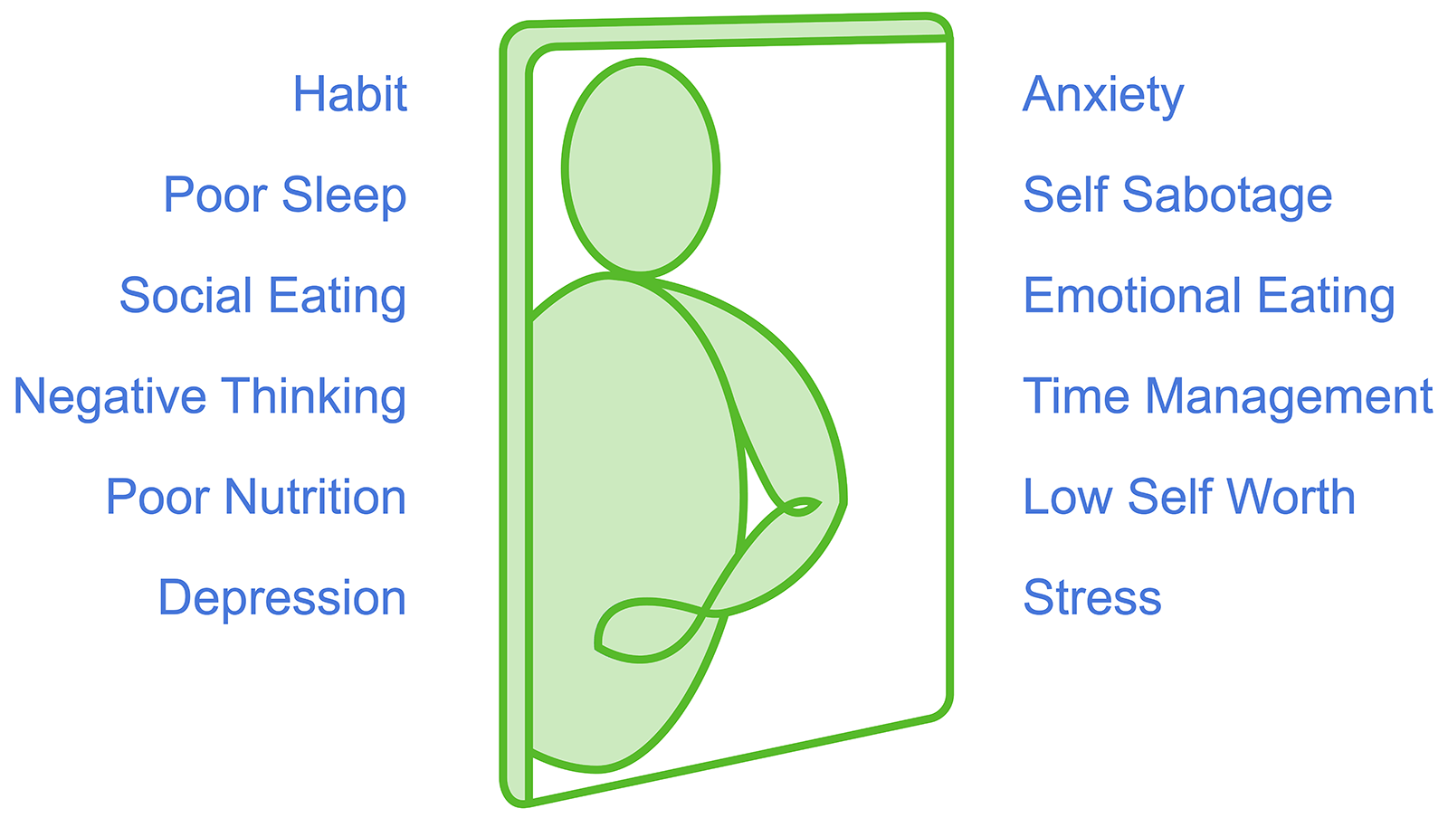 Can Stress Cause Weight Loss Even When Eating Physiological Mechanisms  Behind Stress-Related Weight Loss - BetterMe